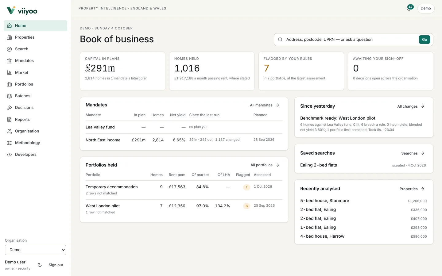Viiyoo's home screen, the book of business: £291 million of capital in plans across 2,814 homes, homes held with their passing rent, homes flagged by the organisation's rules, decisions awaiting sign-off, mandates, portfolios, recent changes, saved searches and recently analysed homes.