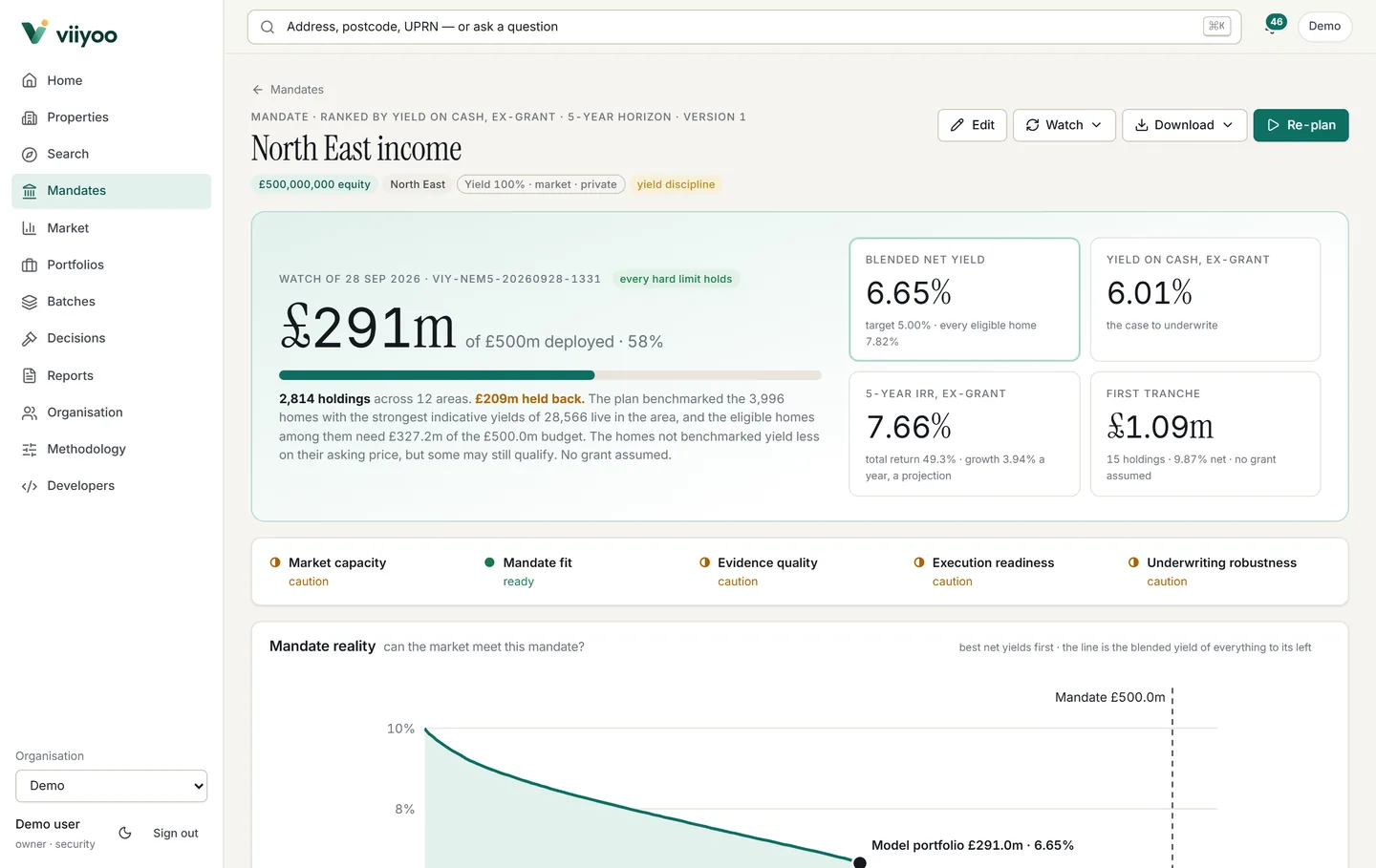 A mandate plan: £291 million of a £500 million North East income mandate deployed across 2,814 homes in 12 areas, at a 6.65% blended net yield, 6.01% yield on cash and 7.66% five-year IRR, with a £1.09 million first tranche and readiness checks.
