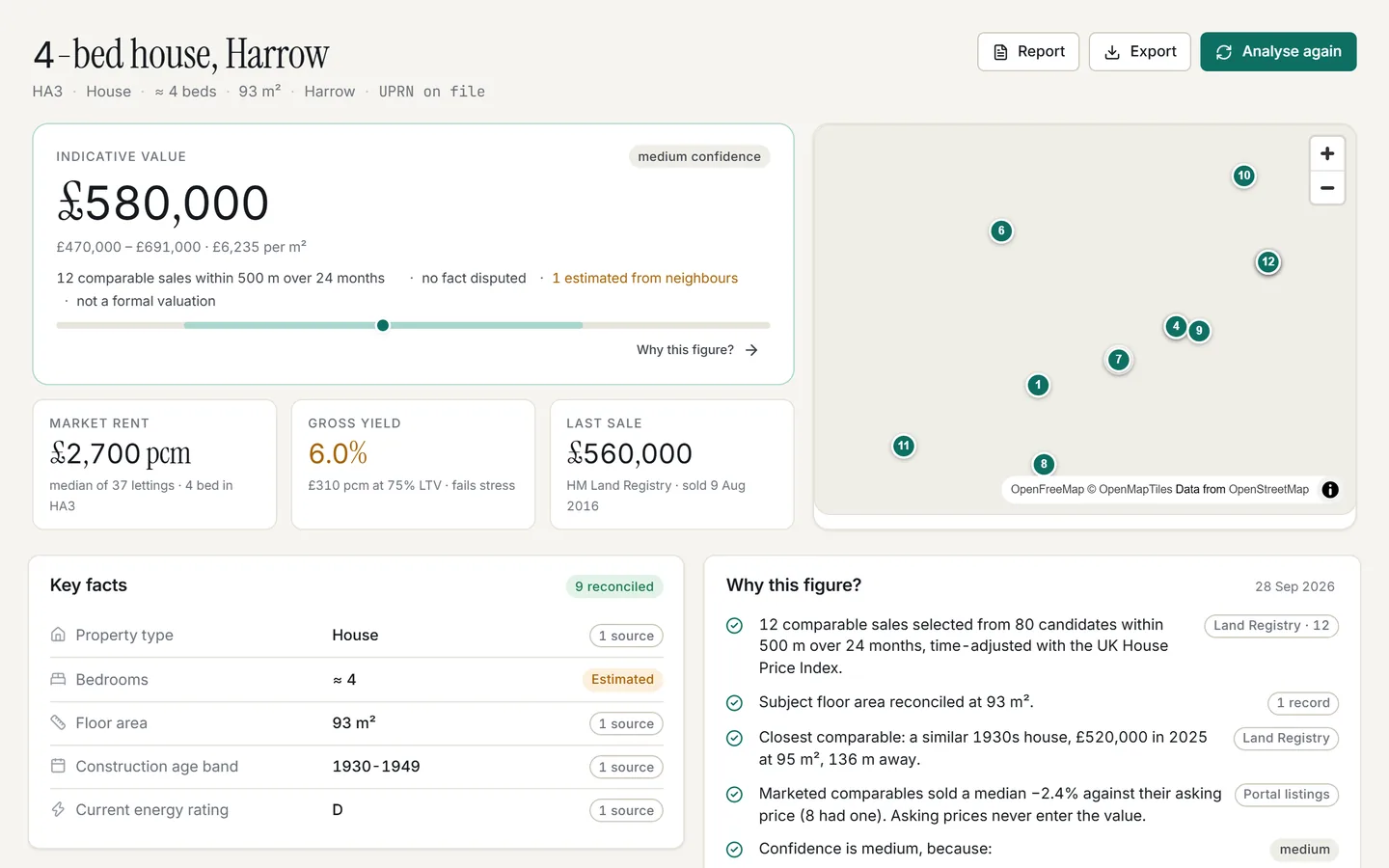 A 4-bed house in Harrow valued at £580,000 with a range of £470,000 to £691,000 and medium confidence, market rent, gross yield and last sale, key facts with their sources and the reasons behind the figure.
